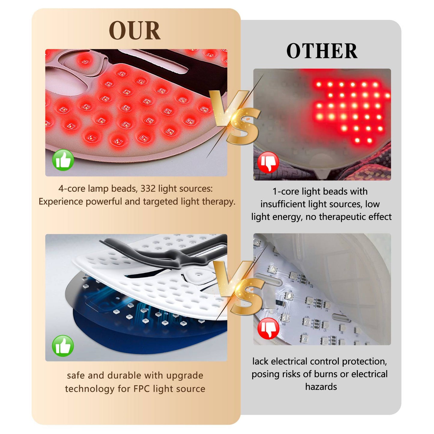RIFRIA LED Face Mask for Facial Care – Red Light Therapy Mask for Face, Home & Travel